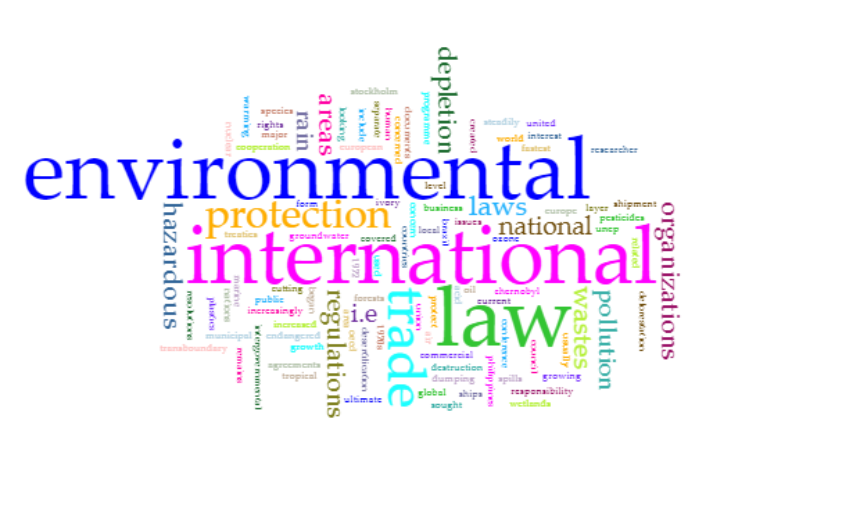 Environmental Law Word Cloud