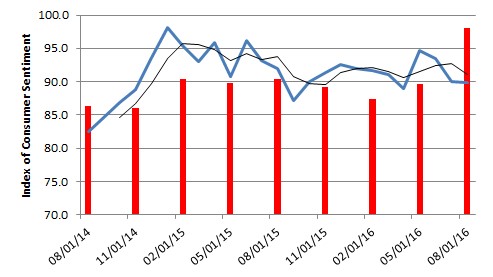 RCPoll.Aug16.CS.Fig2