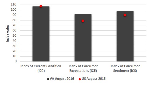 RCPoll.Aug16.CS.Fig3