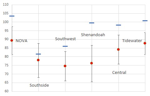 RCPoll.Aug16.CS.Fig5