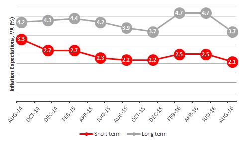 RCPoll.Aug16.CS.Fig6