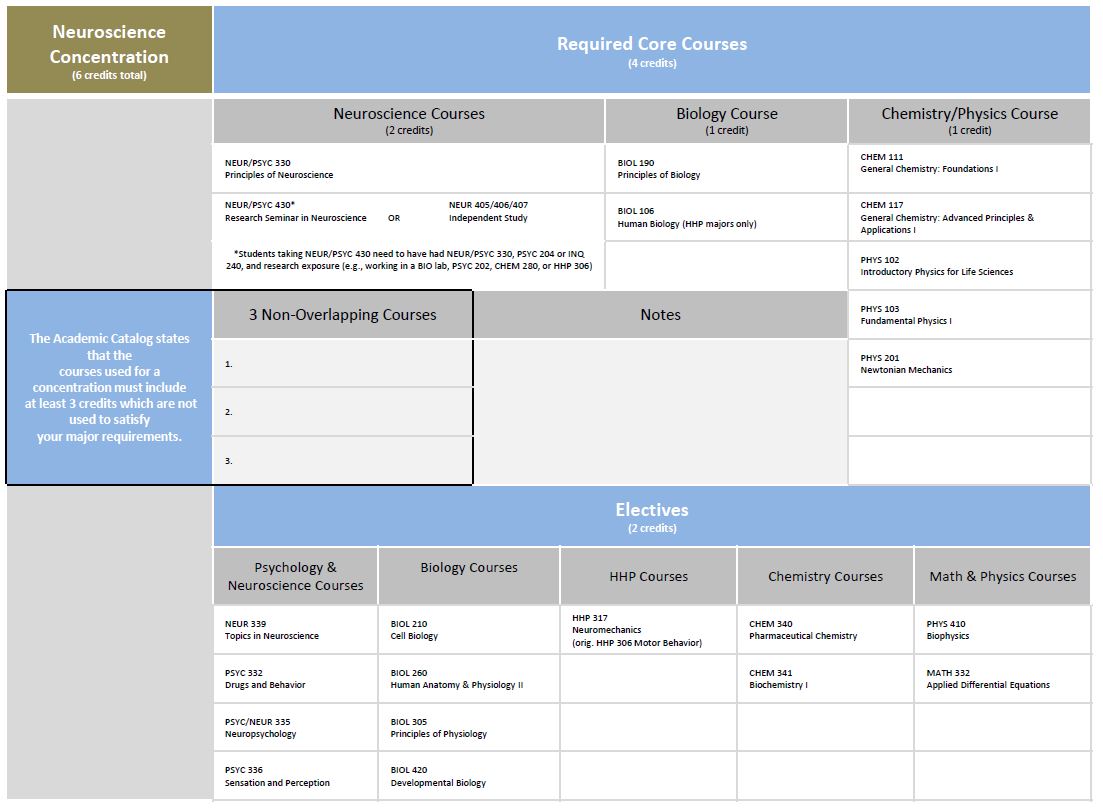 chart of units that must be completed