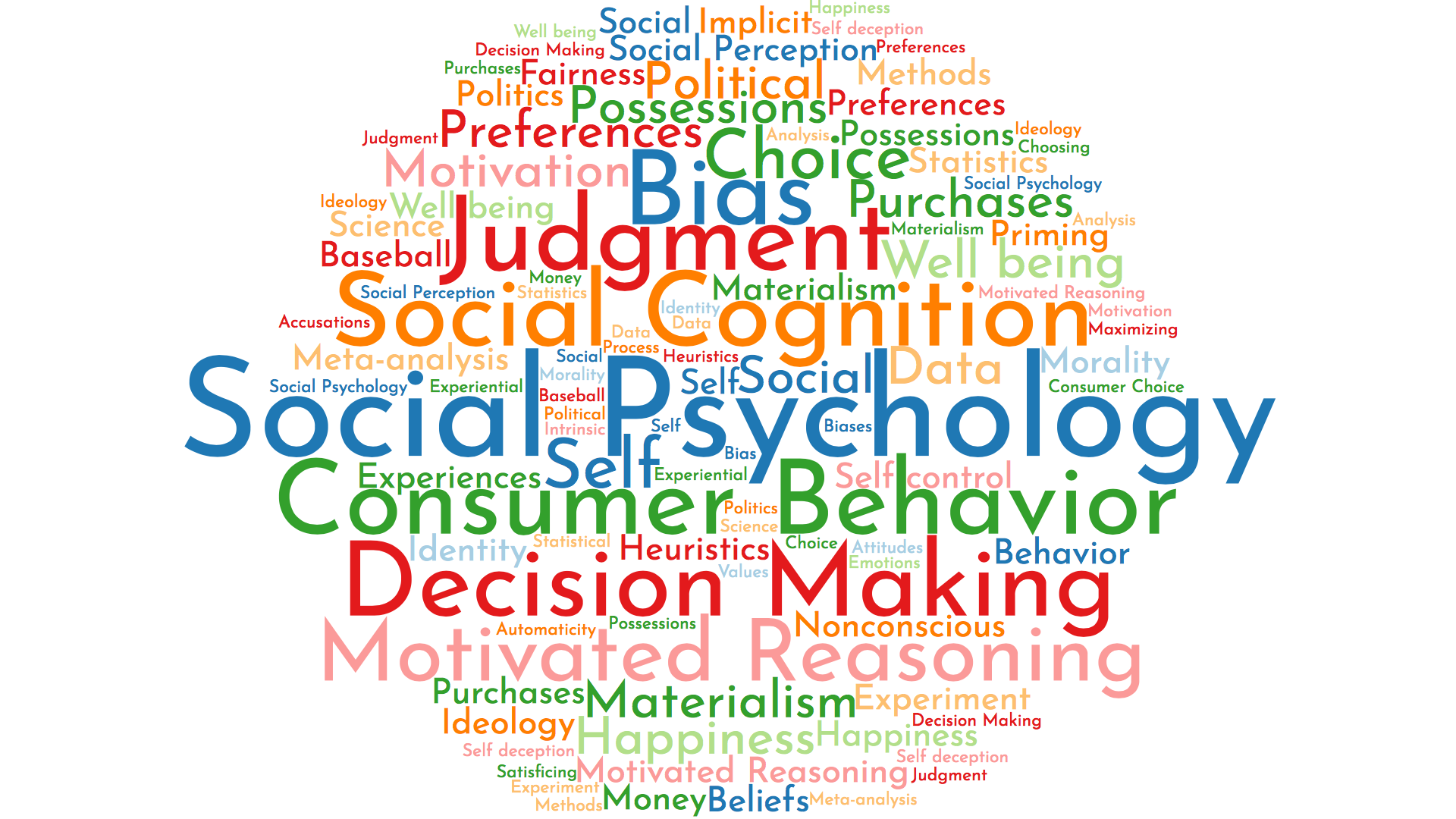 psychology wordle