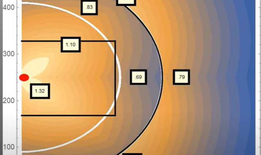 diagram of basketball court with statistics