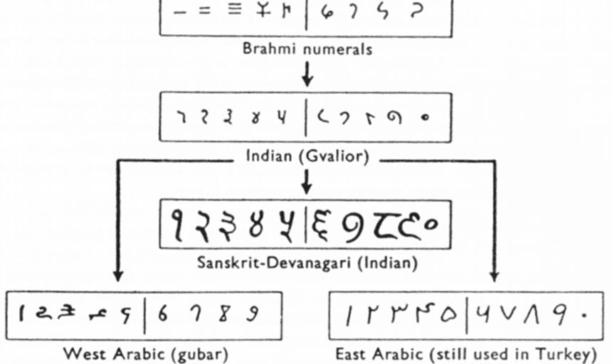 An MCSP Conversation Series Talk: "How Do We Write Down a Number?" by Dr. Hannah Robbins