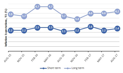 IPOR.CS.Aug2017.Fig6