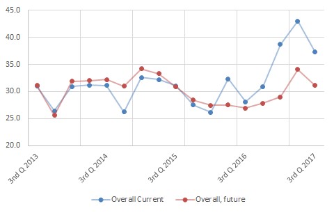 IPOR.RE.Aug2017.fig1