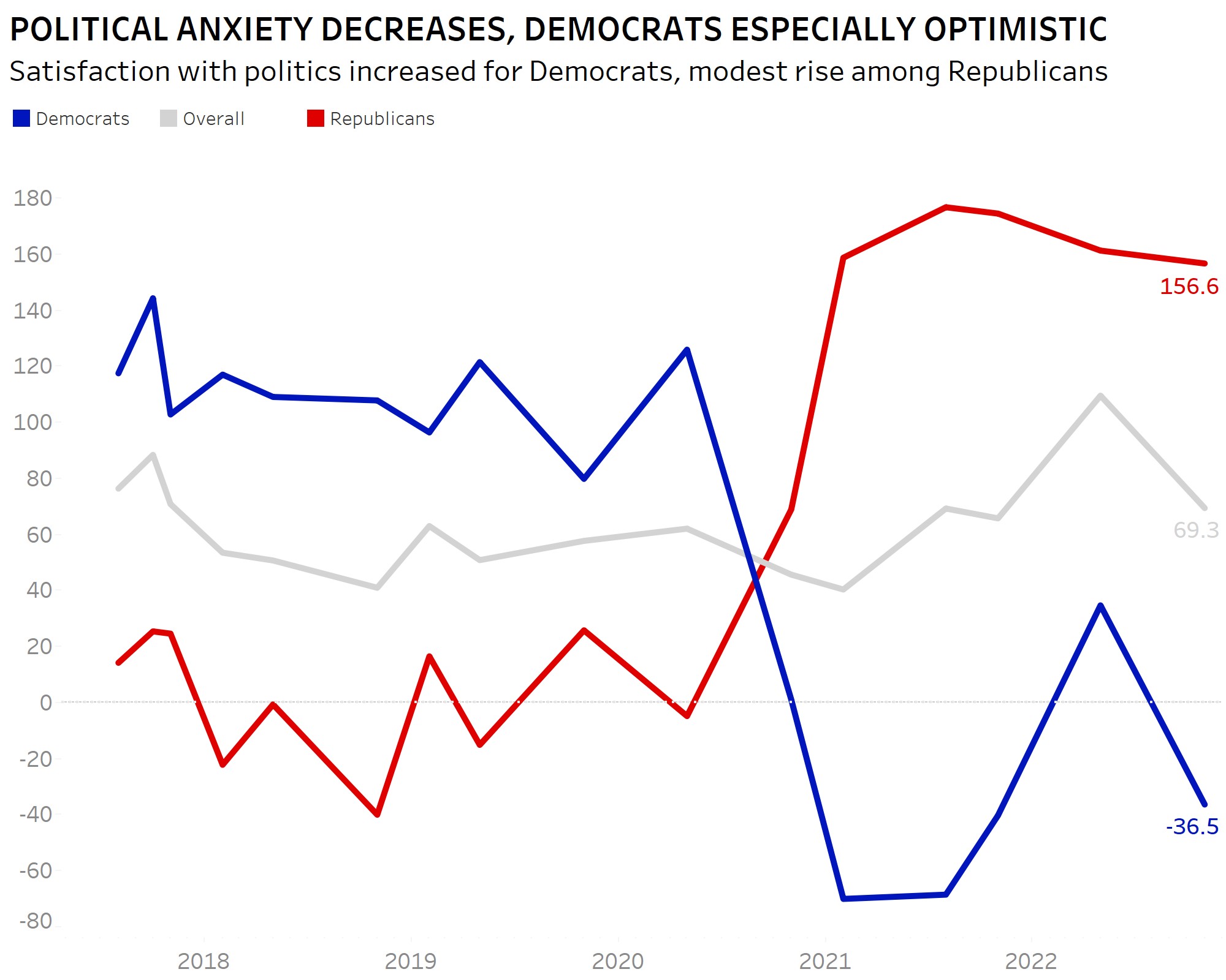 RC Poll.Dec2022 Image 1