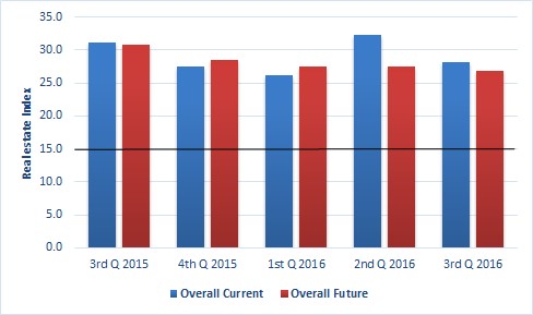 RCPoll.Aug16.RE.Fig1