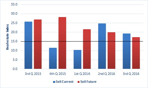 RCPoll.Aug16.RE.Fig4