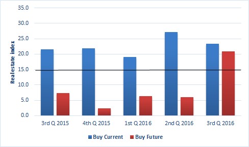 RCPoll.Aug16.RE.Fig5