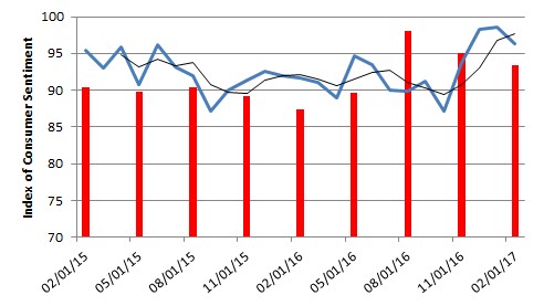 RCPoll.CS.Feb2017.Fig2