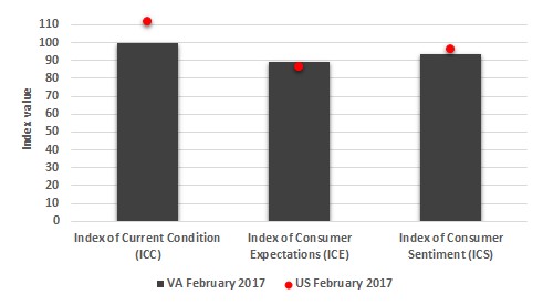 RCPoll.CS.Feb2017.Fig3