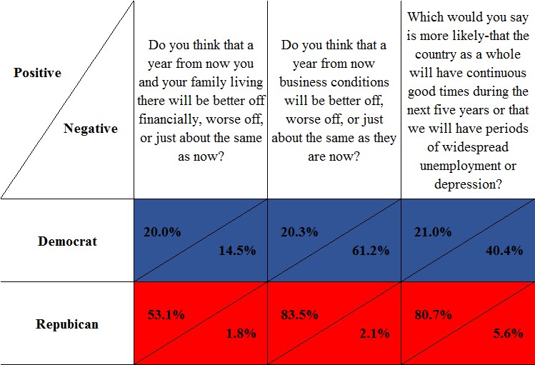 RCPoll.CS.Feb2017.Fig4