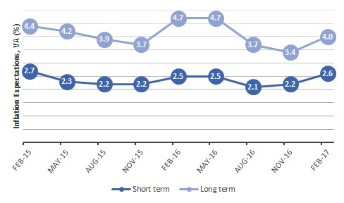 RCPoll.CS.Feb2017.Fig6