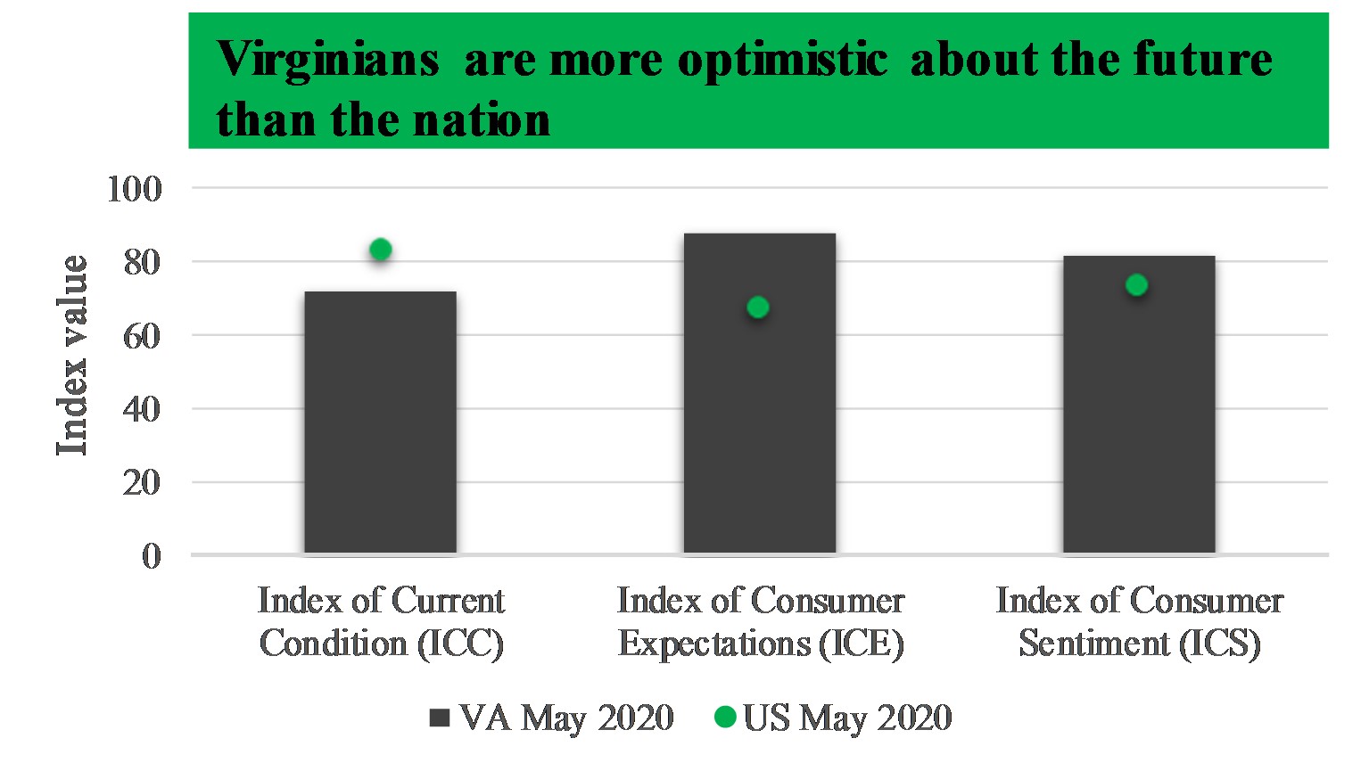 RCPoll.CS.May2020.Fig2