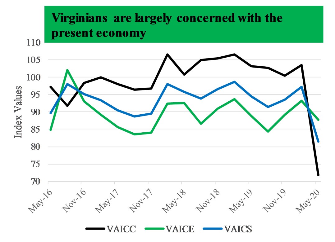 RCPoll.CS.May2020.Fig3