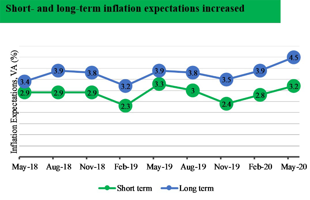 RCPoll.CS.May2020.Fig4