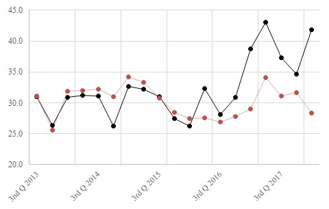 The figure is a time series showing the historical current and future Virginia Real Estate Indexes.