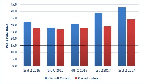 RCPoll.RE.May2017.Fig1