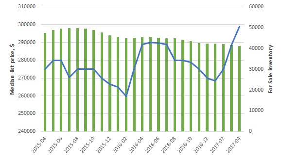 RCPoll.RE.May2017.Fig2