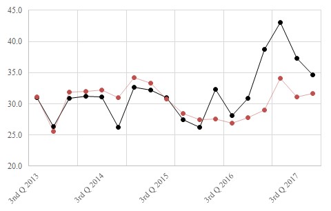 The figure is a time series showing the historical current and future Virginia Real Estate Indexes.