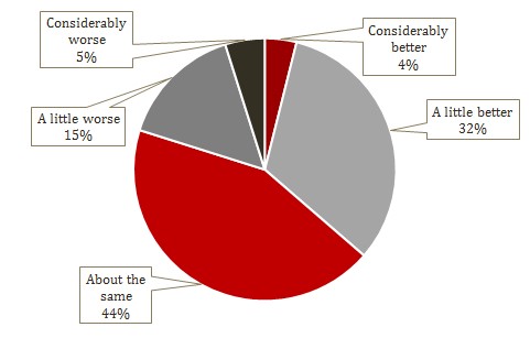 VaBizLeaders2016.Fig1