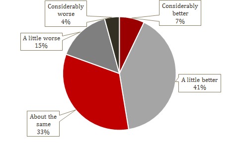 VaBizLeaders2016.Fig2