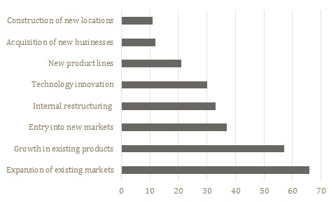 VaBizLeaders2016.Fig3