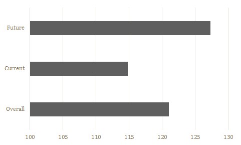 VaBizLeaders2016.Fig4