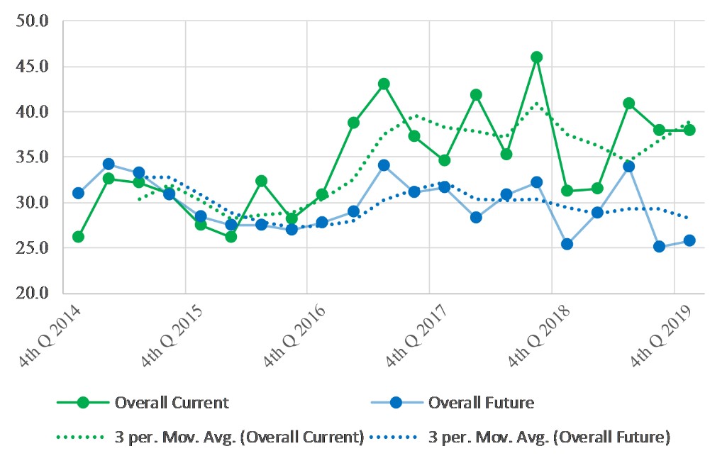 Va Real Estate Report Dec2019 Fig 1