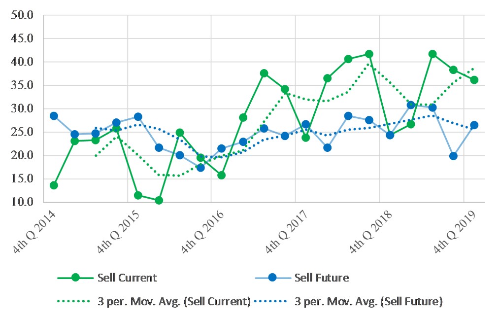 Va Real Estate Report Dec2019 Fig 2