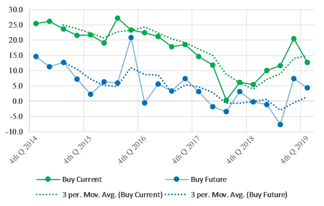 Va Real Estate Report Dec2019 Fig 3