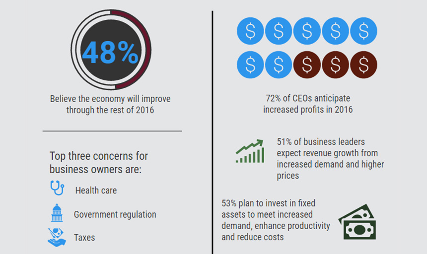 2016 Virginia Business Leaders Pollnews image