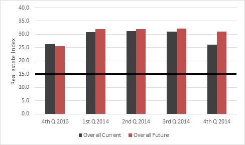 Dec2014 RE Poll.Fig1