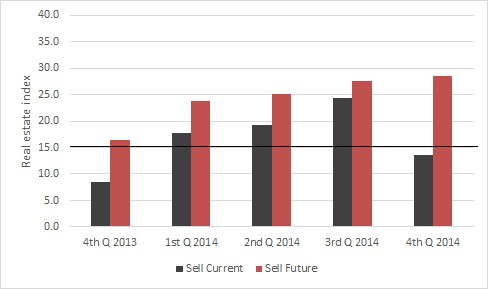 Dec2014 RE Poll.Fig3