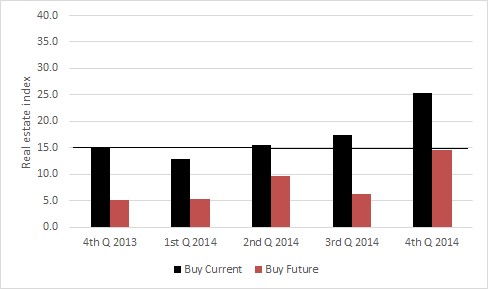 Dec2014 RE Poll.Fig4