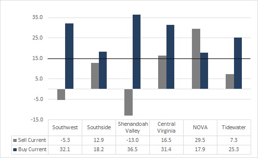 Dec2014 RE Poll.Fig5