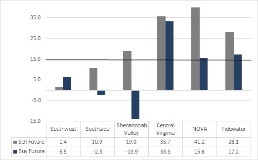 Dec2014 RE Poll.Fig6
