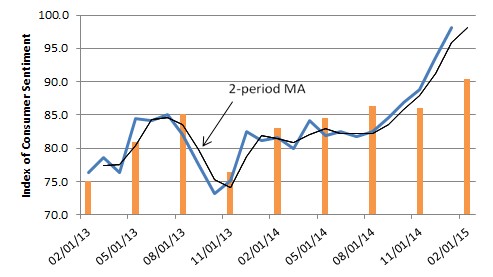 Feb2015.Fig.1