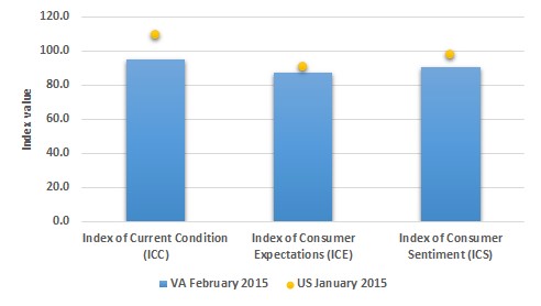Feb.2015.Fig.2