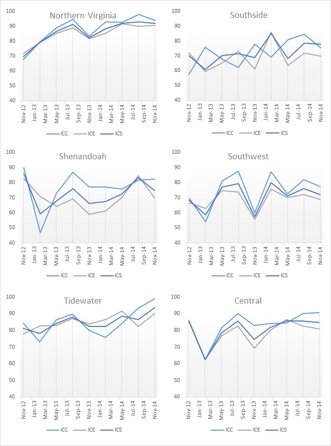 Fig.4 Nov 2014 Consumer Sentiment