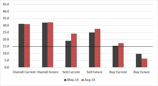 IPOR.Aug2014.RealEstate.Fig1