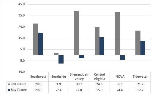 IPOR.Aug2014.RealEstate.Fig4