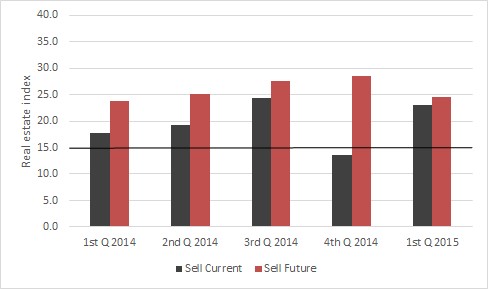 Feb2015.RE.Fig.3