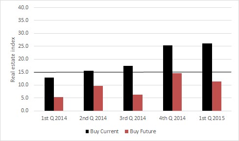 Feb2015.RE.Fig.4
