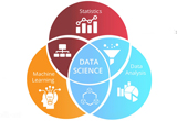Data Science diagram