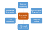Engineering logo